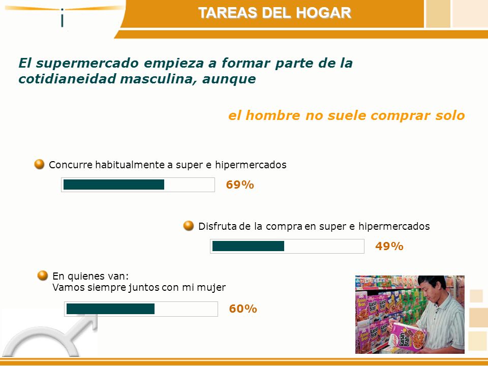TAREAS DEL HOGAR El supermercado empieza a formar parte de la cotidianeidad masculina, aunque. el hombre no suele comprar solo.