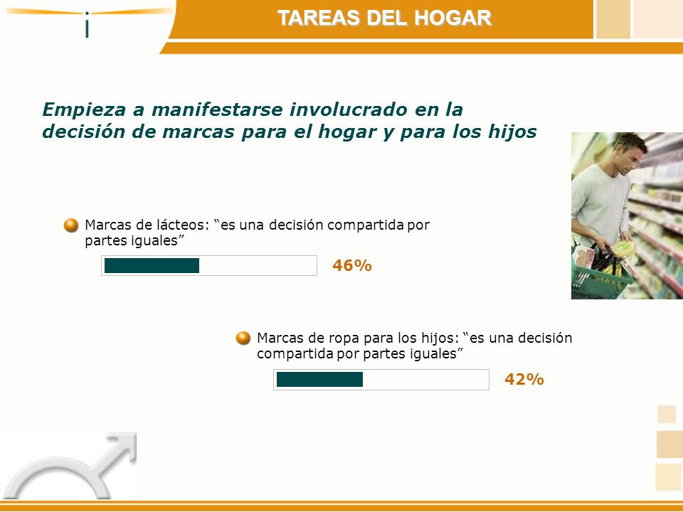 TAREAS DEL HOGAR Empieza a manifestarse involucrado en la decisión de marcas para el hogar y para los hijos.