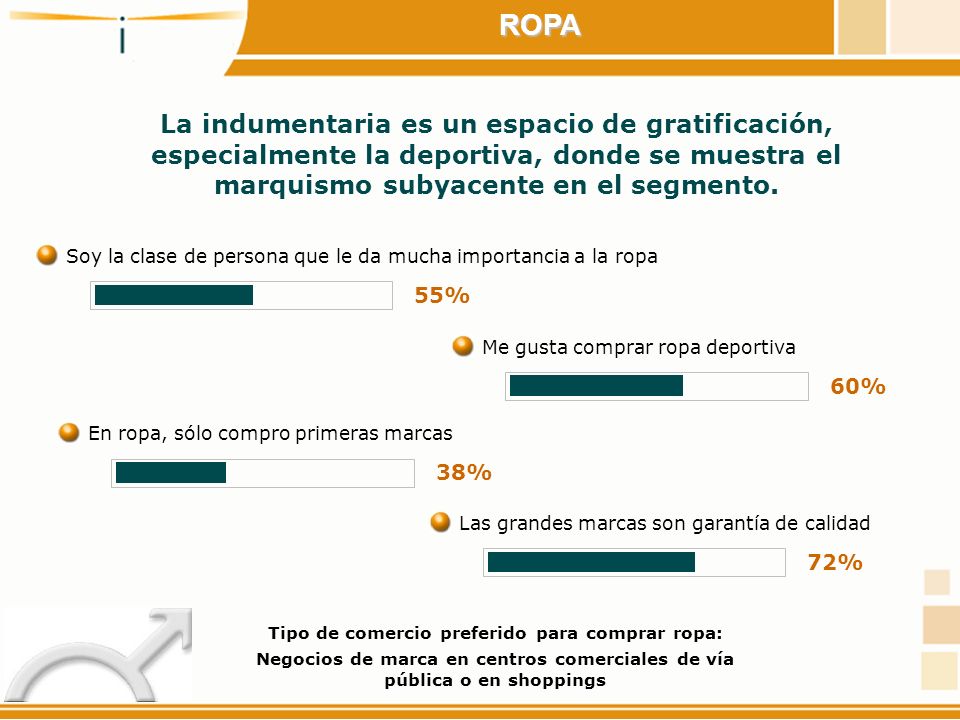 ROPA La indumentaria es un espacio de gratificación, especialmente la deportiva, donde se muestra el marquismo subyacente en el segmento.