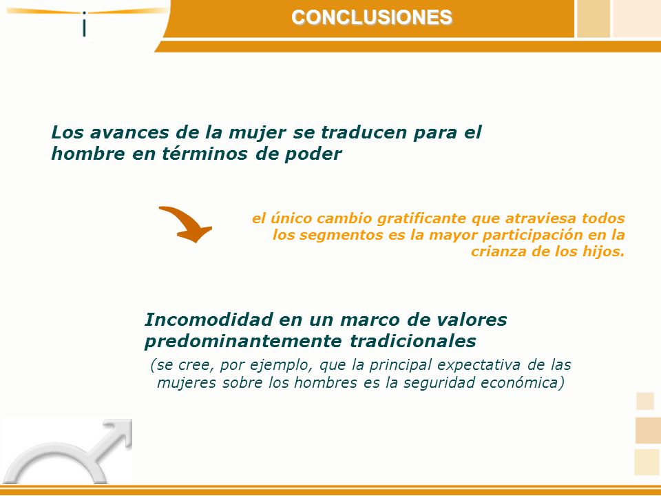 CONCLUSIONES Los avances de la mujer se traducen para el hombre en términos de poder.