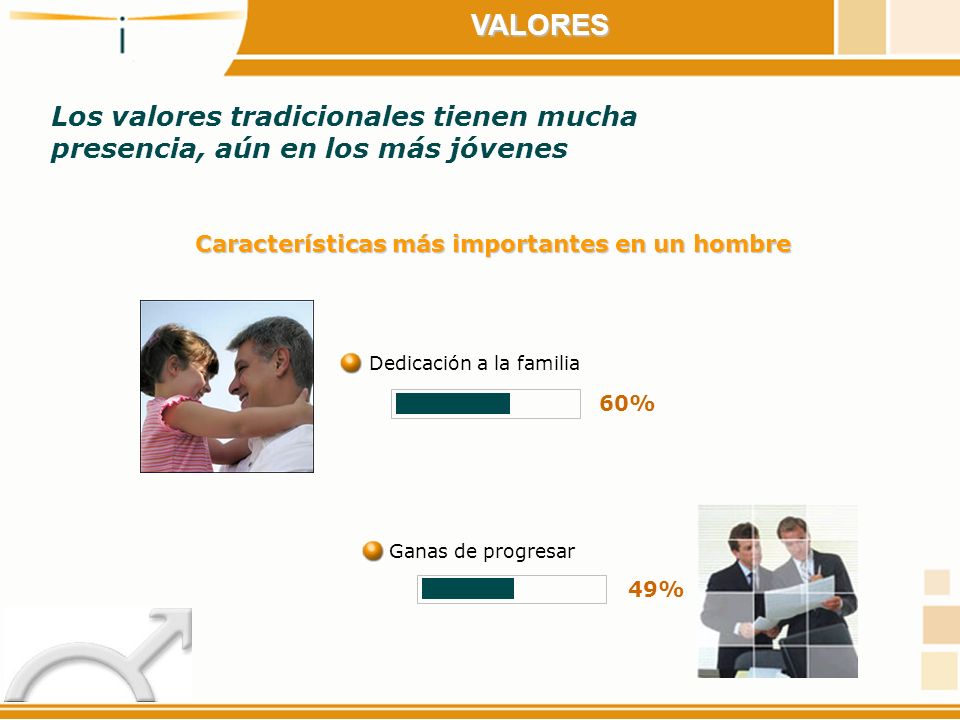 VALORES Los valores tradicionales tienen mucha presencia, aún en los más jóvenes. Características más importantes en un hombre.