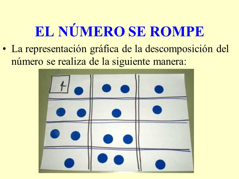 EL NÚMERO SE ROMPE La representación gráfica de la descomposición del número se realiza de la siguiente manera: