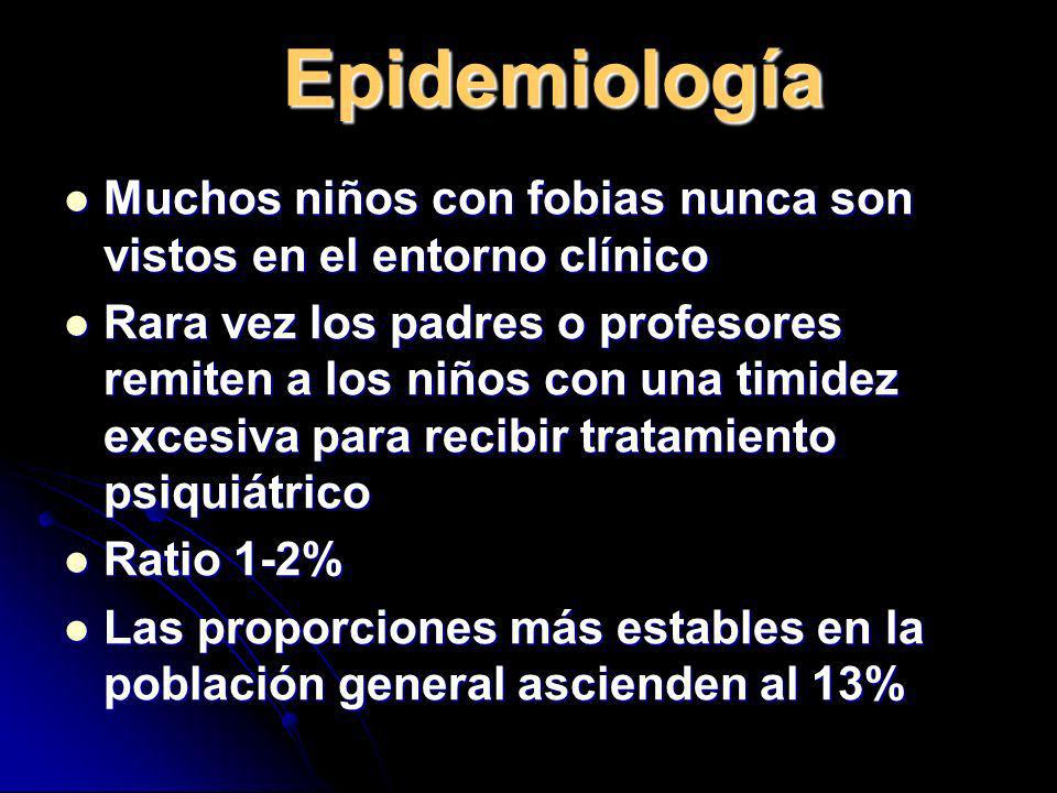 Epidemiología Muchos niños con fobias nunca son vistos en el entorno clínico.