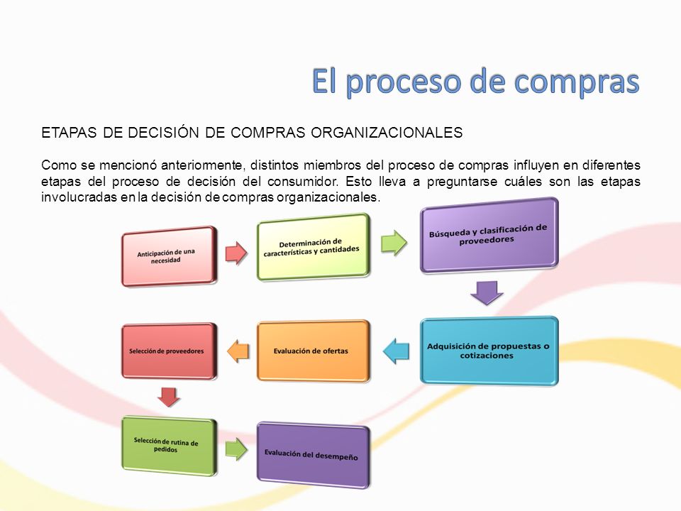 El proceso de compras ETAPAS DE DECISIÓN DE COMPRAS ORGANIZACIONALES