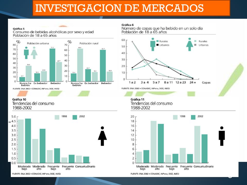 INVESTIGACION DE MERCADOS