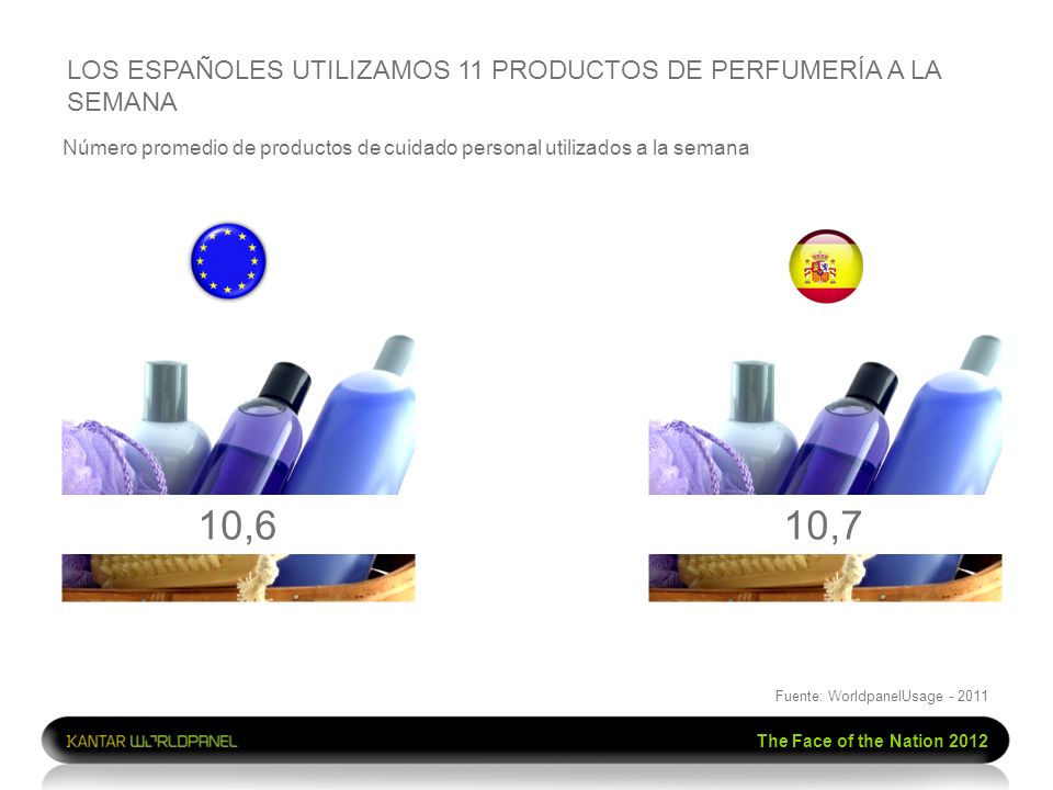 LOS ESPAÑOLES UTILIZAMOS 11 PRODUCTOS DE PERFUMERÍA A LA SEMANA