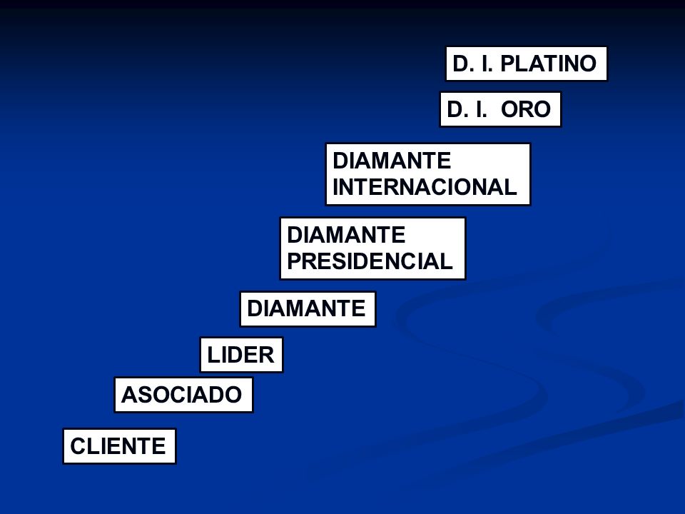 D. I. PLATINO D. I. ORO. DIAMANTE. INTERNACIONAL. DIAMANTE. PRESIDENCIAL. DIAMANTE. LIDER. ASOCIADO.