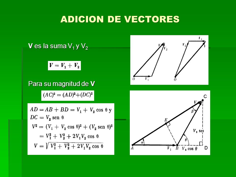 ADICION DE VECTORES V es la suma V1 y V2 Para su magnitud de V
