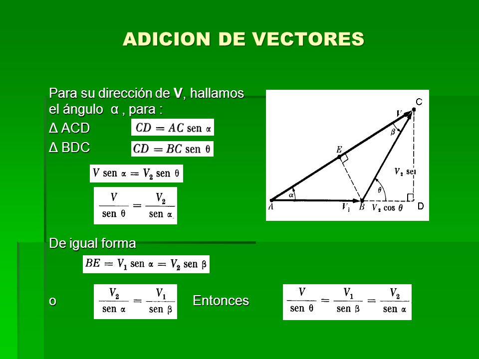 ADICION DE VECTORES Para su dirección de V, hallamos el ángulo α , para : Δ ACD. Δ BDC. De igual forma.