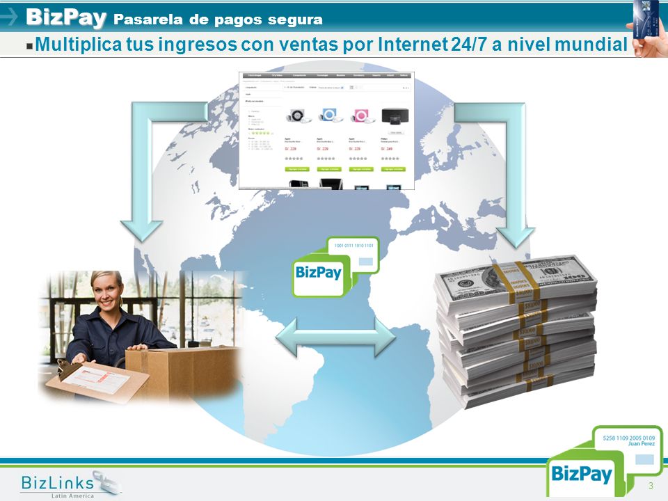 Multiplica tus ingresos con ventas por Internet 24/7 a nivel mundial