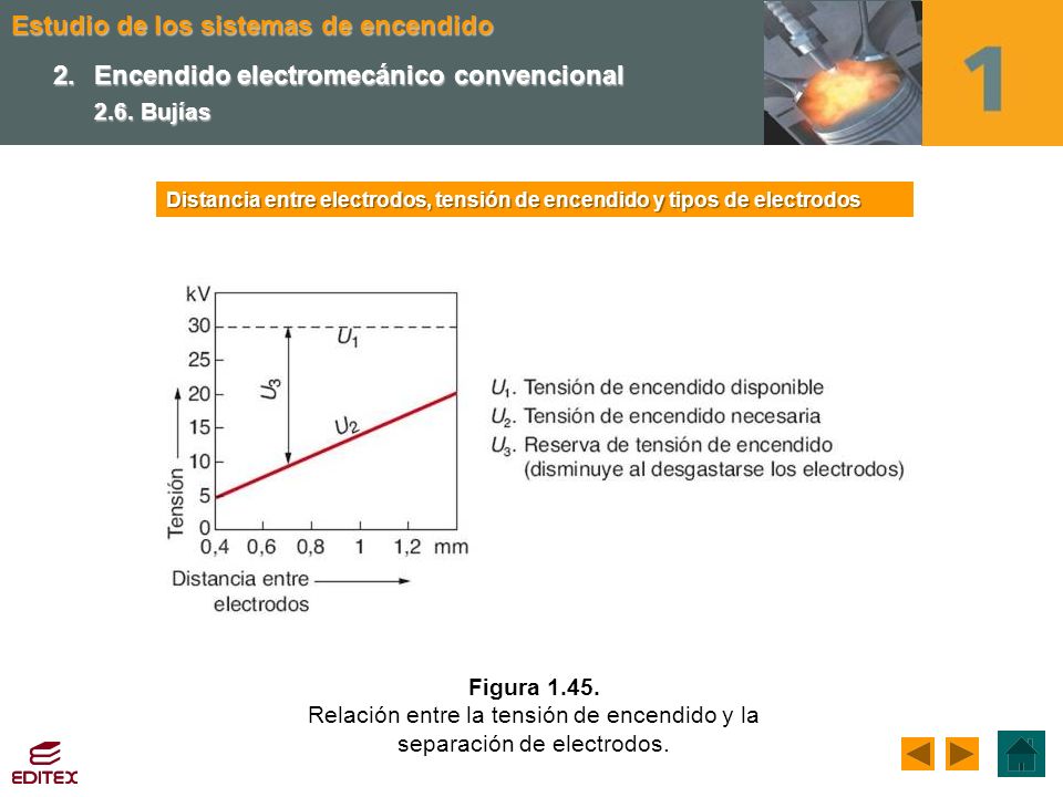 Relación entre la tensión de encendido y la separación de electrodos.