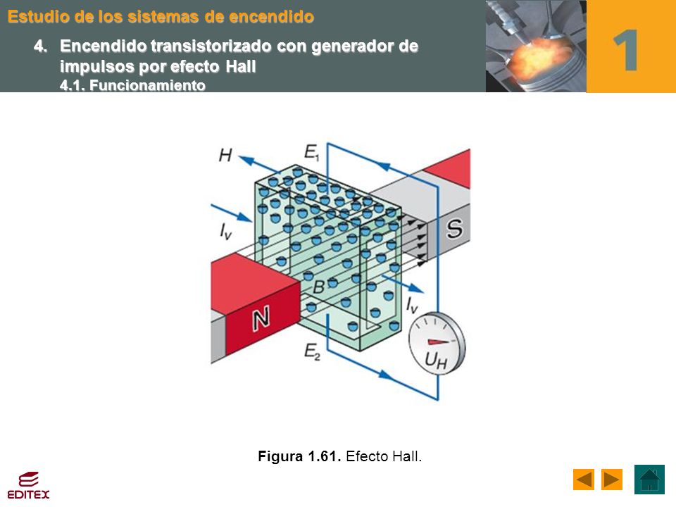 4. Encendido transistorizado con generador de impulsos por efecto Hall