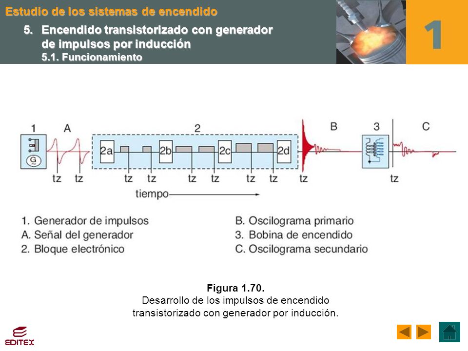 5. Encendido transistorizado con generador de impulsos por inducción