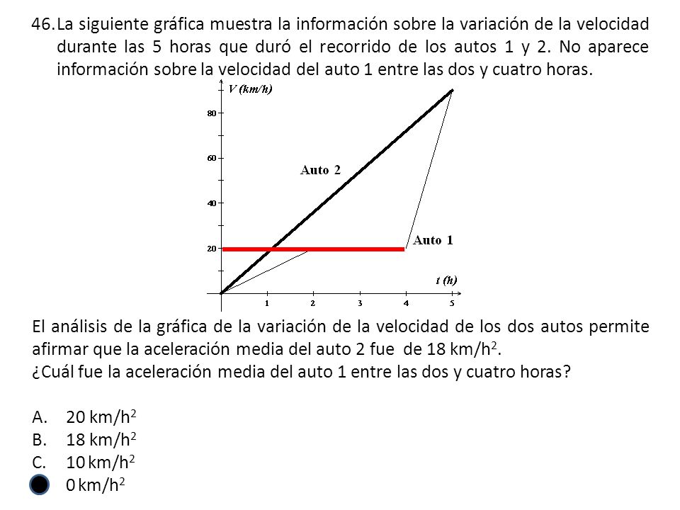 La siguiente gráfica muestra la información sobre la variación de la velocidad durante las 5 horas que duró el recorrido de los autos 1 y 2. No aparece información sobre la velocidad del auto 1 entre las dos y cuatro horas.