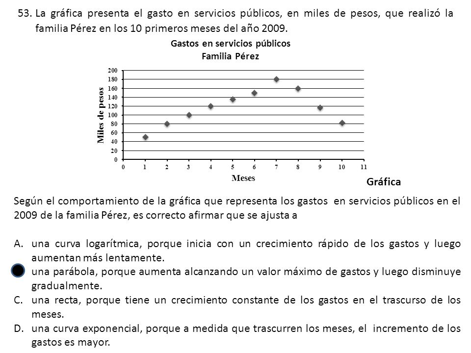 La gráfica presenta el gasto en servicios públicos, en miles de pesos, que realizó la familia Pérez en los 10 primeros meses del año 2009.