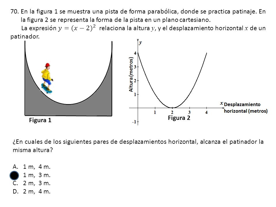 En la figura 1 se muestra una pista de forma parabólica, donde se practica patinaje. En la figura 2 se representa la forma de la pista en un plano cartesiano.