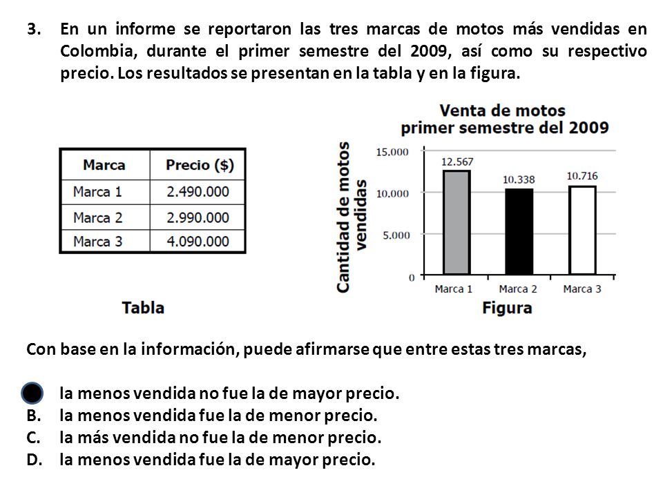 En un informe se reportaron las tres marcas de motos más vendidas en Colombia, durante el primer semestre del 2009, así como su respectivo precio. Los resultados se presentan en la tabla y en la figura.