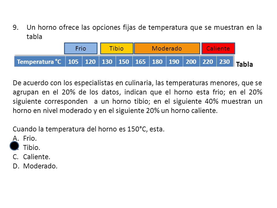 Cuando la temperatura del horno es 150°C, esta. Frio. Tibio. Caliente.