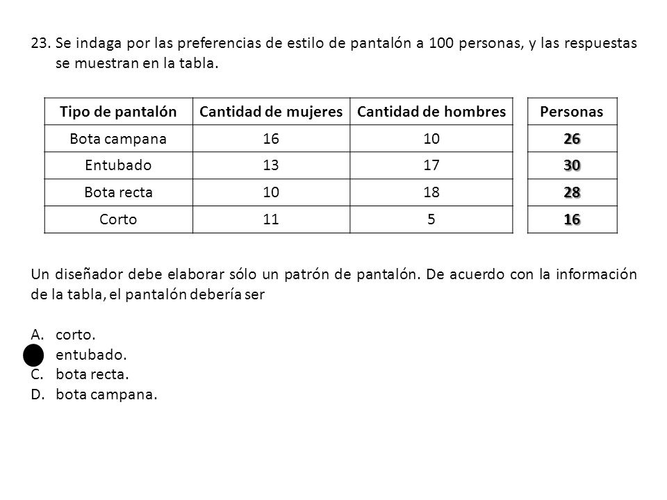 Se indaga por las preferencias de estilo de pantalón a 100 personas, y las respuestas se muestran en la tabla.