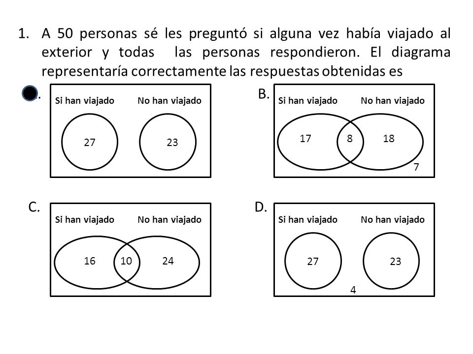 A 50 personas sé les preguntó si alguna vez había viajado al exterior y todas las personas respondieron. El diagrama representaría correctamente las respuestas obtenidas es