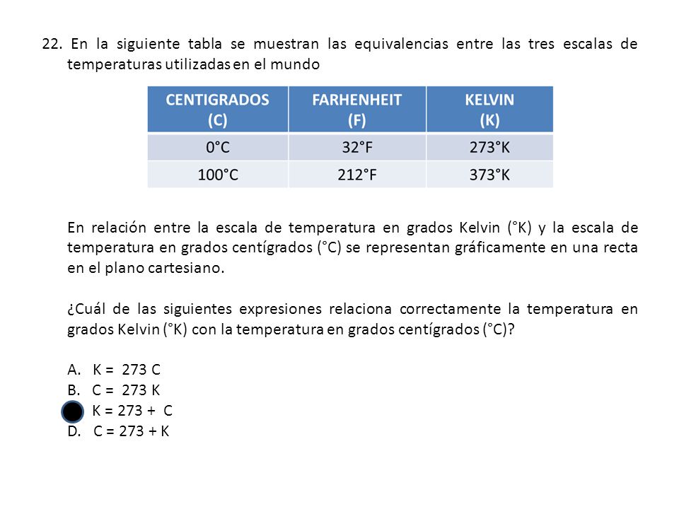 En la siguiente tabla se muestran las equivalencias entre las tres escalas de temperaturas utilizadas en el mundo