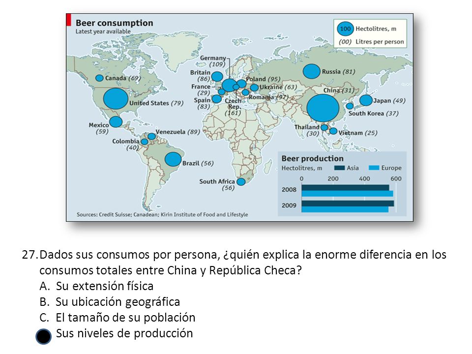 Dados sus consumos por persona, ¿quién explica la enorme diferencia en los consumos totales entre China y República Checa