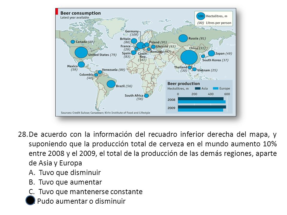 De acuerdo con la información del recuadro inferior derecha del mapa, y suponiendo que la producción total de cerveza en el mundo aumento 10% entre 2008 y el 2009, el total de la producción de las demás regiones, aparte de Asia y Europa