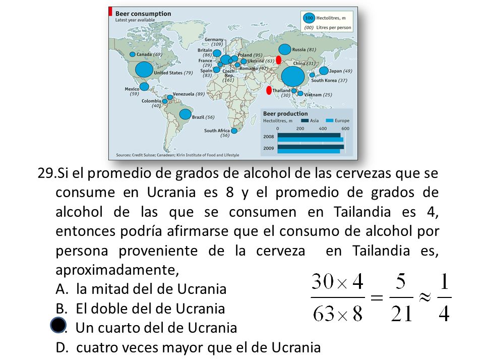 Si el promedio de grados de alcohol de las cervezas que se consume en Ucrania es 8 y el promedio de grados de alcohol de las que se consumen en Tailandia es 4, entonces podría afirmarse que el consumo de alcohol por persona proveniente de la cerveza en Tailandia es, aproximadamente,