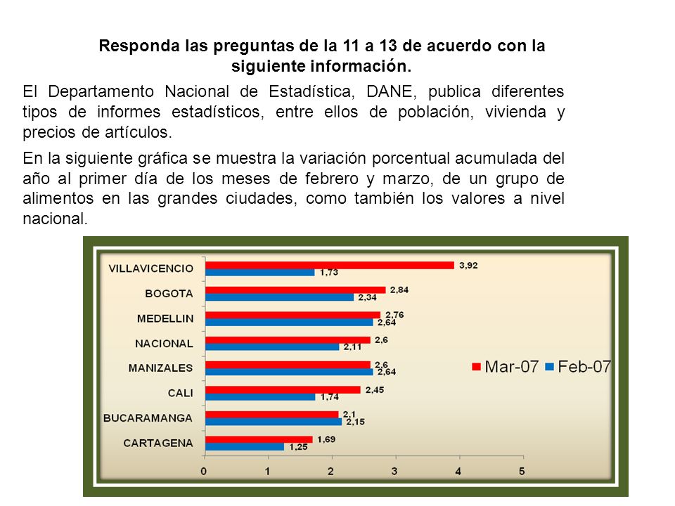 Responda las preguntas de la 11 a 13 de acuerdo con la siguiente información.