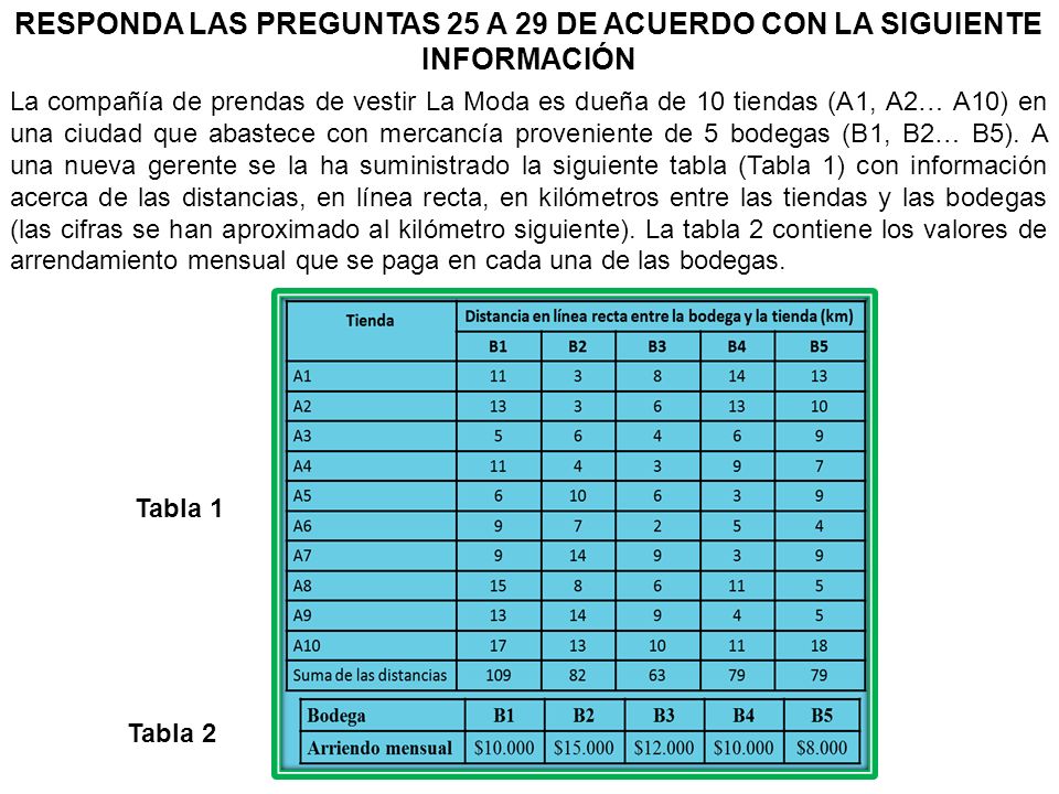 RESPONDA LAS PREGUNTAS 25 A 29 DE ACUERDO CON LA SIGUIENTE INFORMACIÓN
