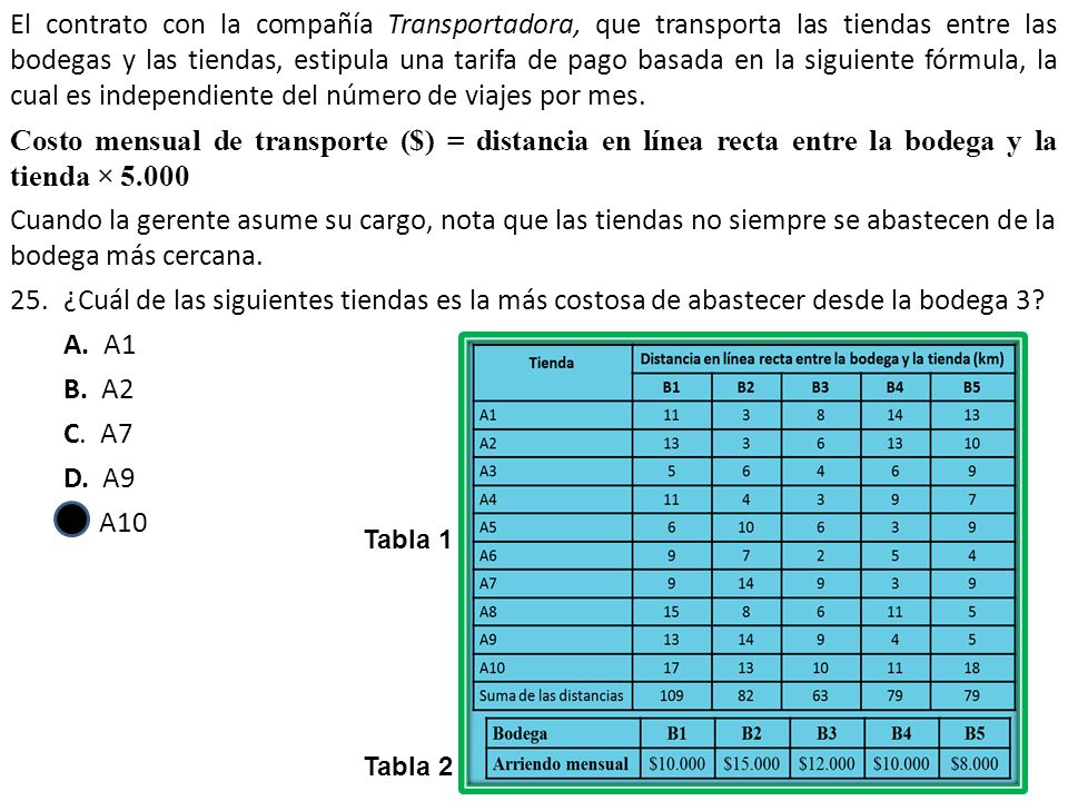 El contrato con la compañía Transportadora, que transporta las tiendas entre las bodegas y las tiendas, estipula una tarifa de pago basada en la siguiente fórmula, la cual es independiente del número de viajes por mes.