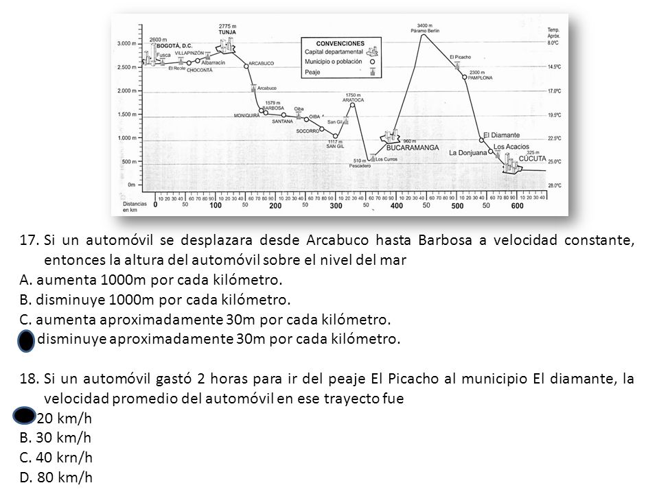 Si un automóvil se desplazara desde Arcabuco hasta Barbosa a velocidad constante, entonces la altura del automóvil sobre el nivel del mar