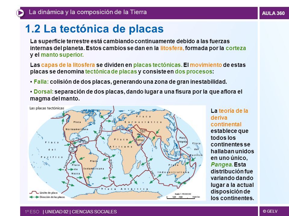 1.2 La tectónica de placas La dinámica y la composición de la Tierra