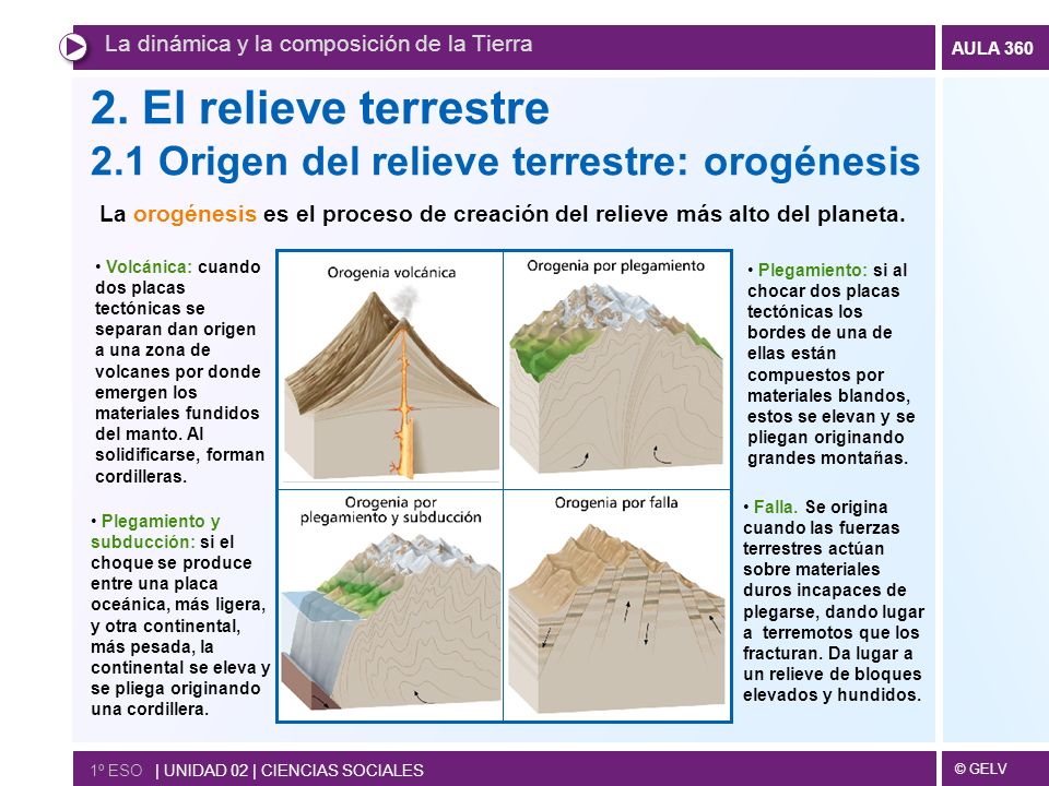 2. El relieve terrestre 2.1 Origen del relieve terrestre: orogénesis