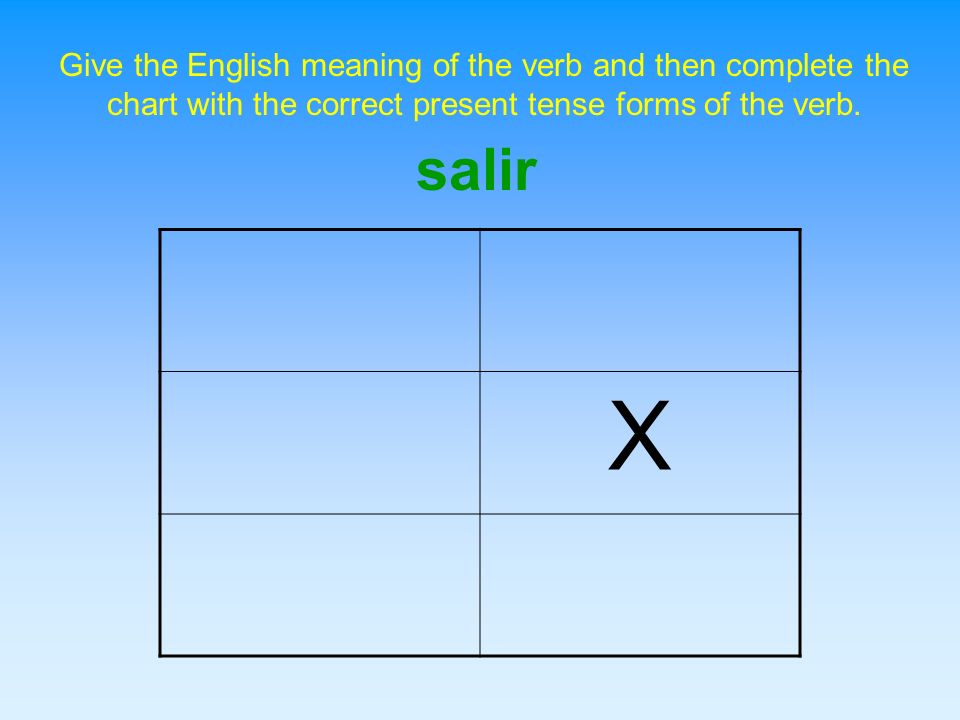 Give the English meaning of the verb and then complete the chart with the correct present tense forms of the verb.
