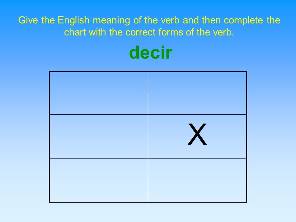 Give the English meaning of the verb and then complete the chart with the correct forms of the verb.