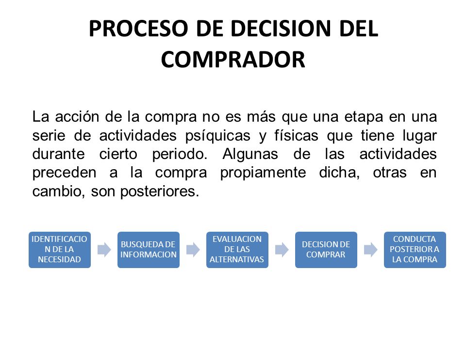 PROCESO DE DECISION DEL COMPRADOR