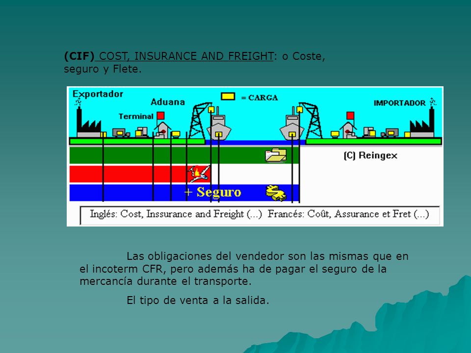 (CIF) COST, INSURANCE AND FREIGHT: o Coste, seguro y Flete.