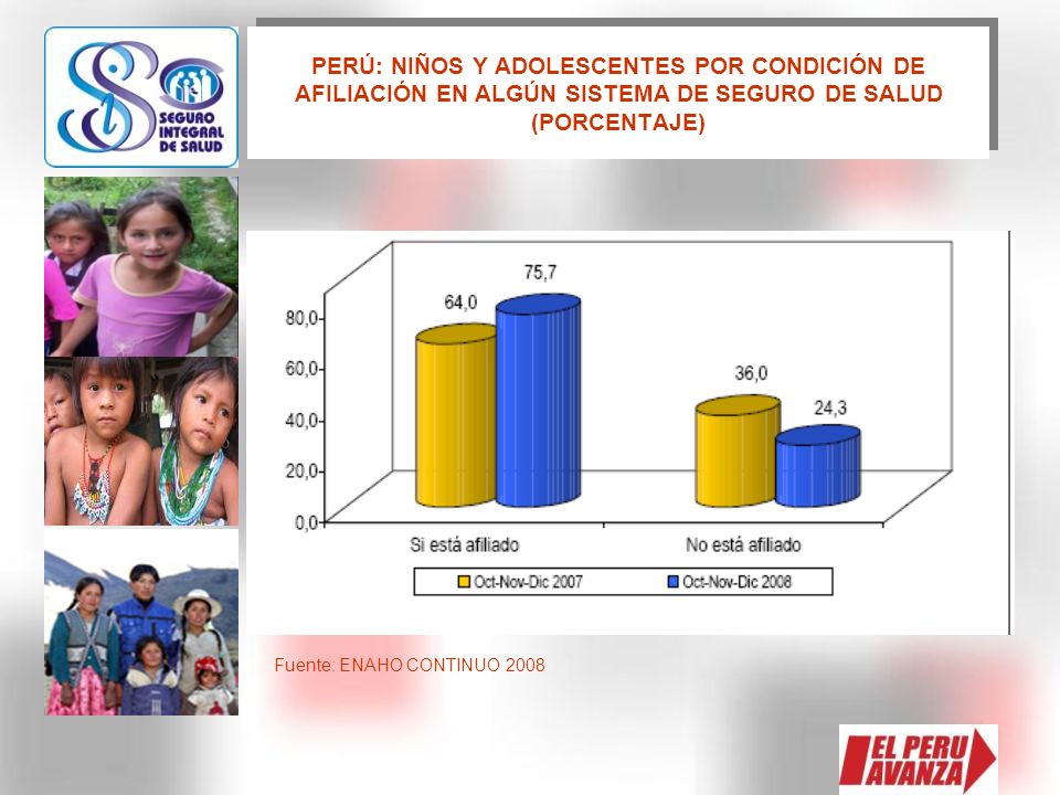 PERÚ: NIÑOS Y ADOLESCENTES POR CONDICIÓN DE AFILIACIÓN EN ALGÚN SISTEMA DE SEGURO DE SALUD (PORCENTAJE)