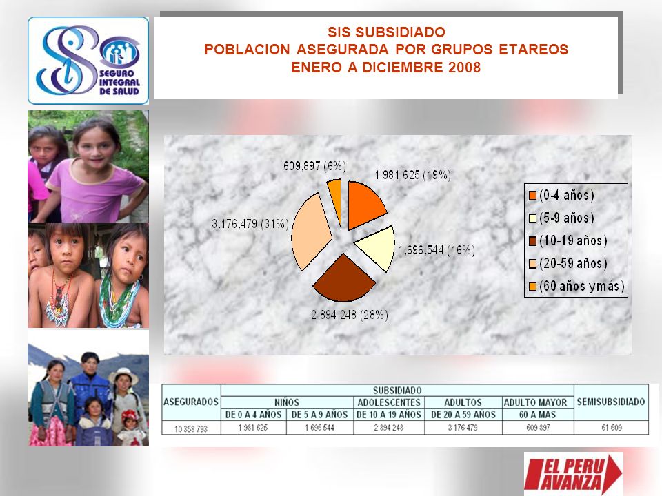 SIS SUBSIDIADO POBLACION ASEGURADA POR GRUPOS ETAREOS ENERO A DICIEMBRE 2008