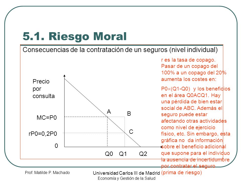 5.1. Riesgo Moral Consecuencias de la contratación de un seguros (nivel individual)