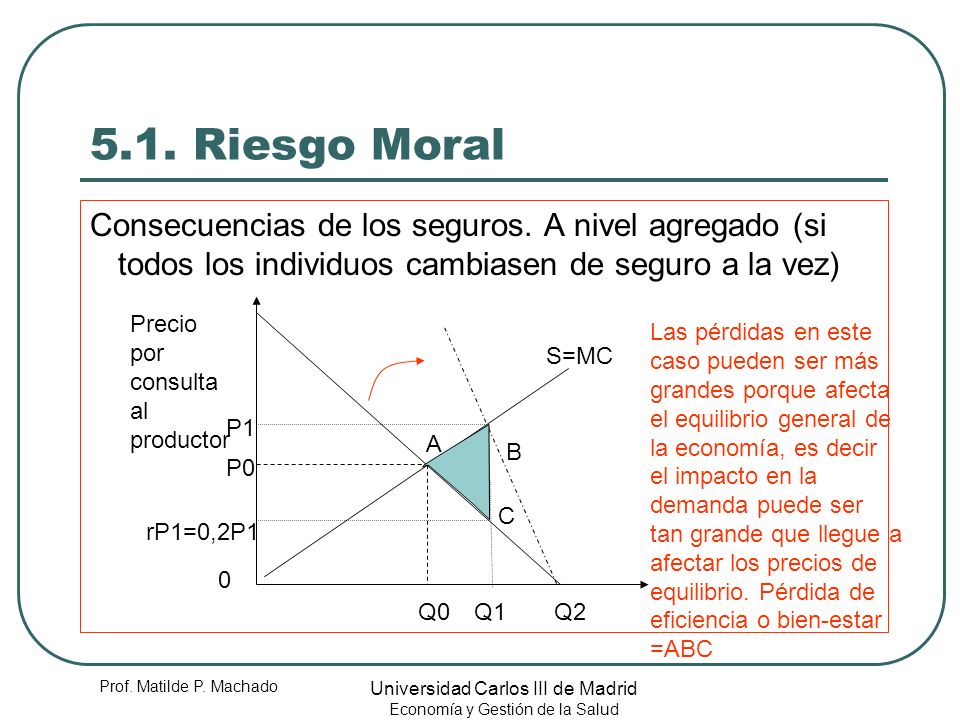 5.1. Riesgo Moral Consecuencias de los seguros. A nivel agregado (si todos los individuos cambiasen de seguro a la vez)