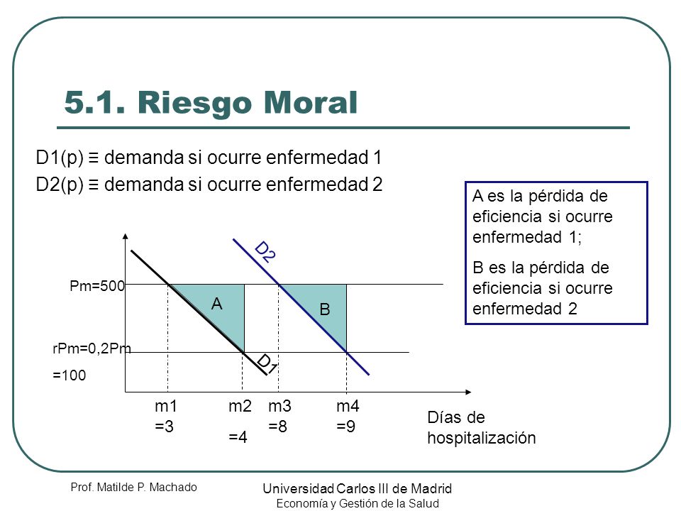 5.1. Riesgo Moral D1(p) ≡ demanda si ocurre enfermedad 1
