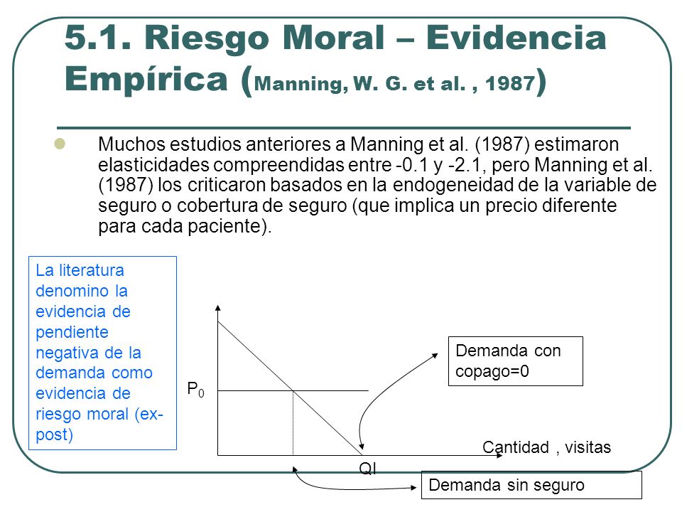 5.1. Riesgo Moral – Evidencia Empírica (Manning, W. G. et al. , 1987)