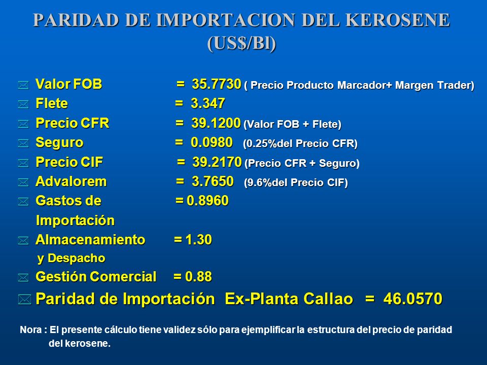 PARIDAD DE IMPORTACION DEL KEROSENE (US$/Bl)