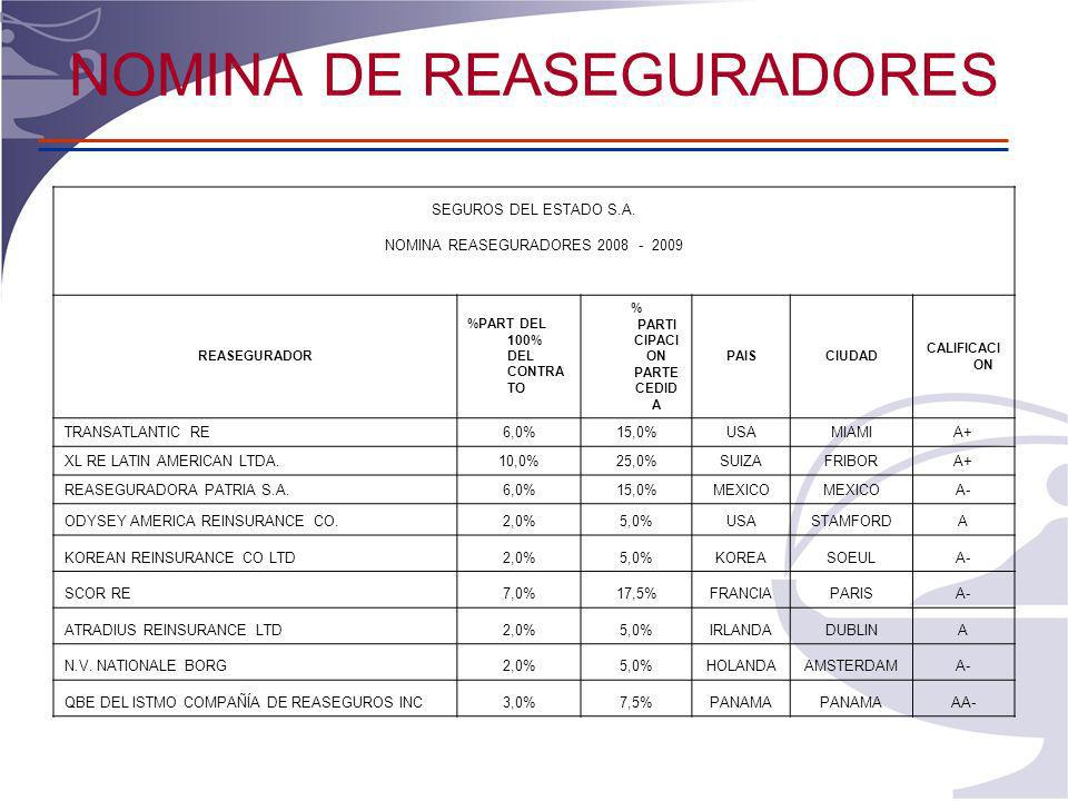 NOMINA DE REASEGURADORES