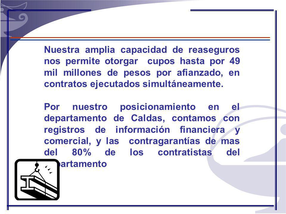 Nuestra amplia capacidad de reaseguros nos permite otorgar cupos hasta por 49 mil millones de pesos por afianzado, en contratos ejecutados simultáneamente.