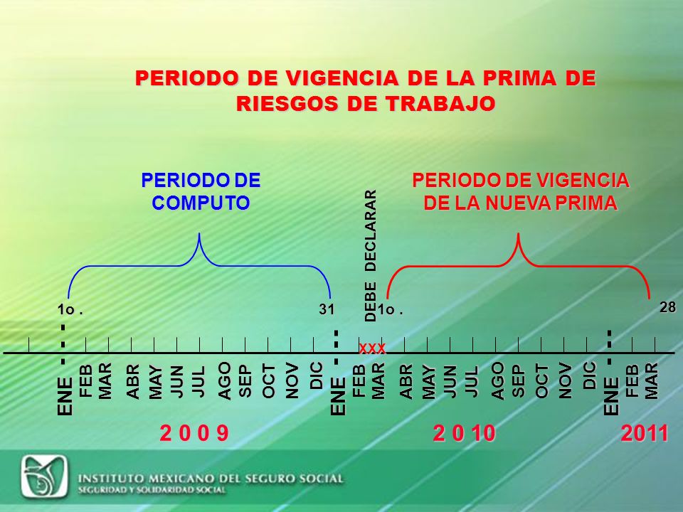 PERIODO DE VIGENCIA DE LA PRIMA DE RIESGOS DE TRABAJO