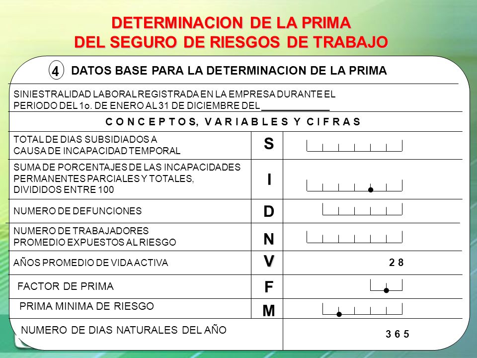 . . . DETERMINACION DE LA PRIMA DEL SEGURO DE RIESGOS DE TRABAJO S I D