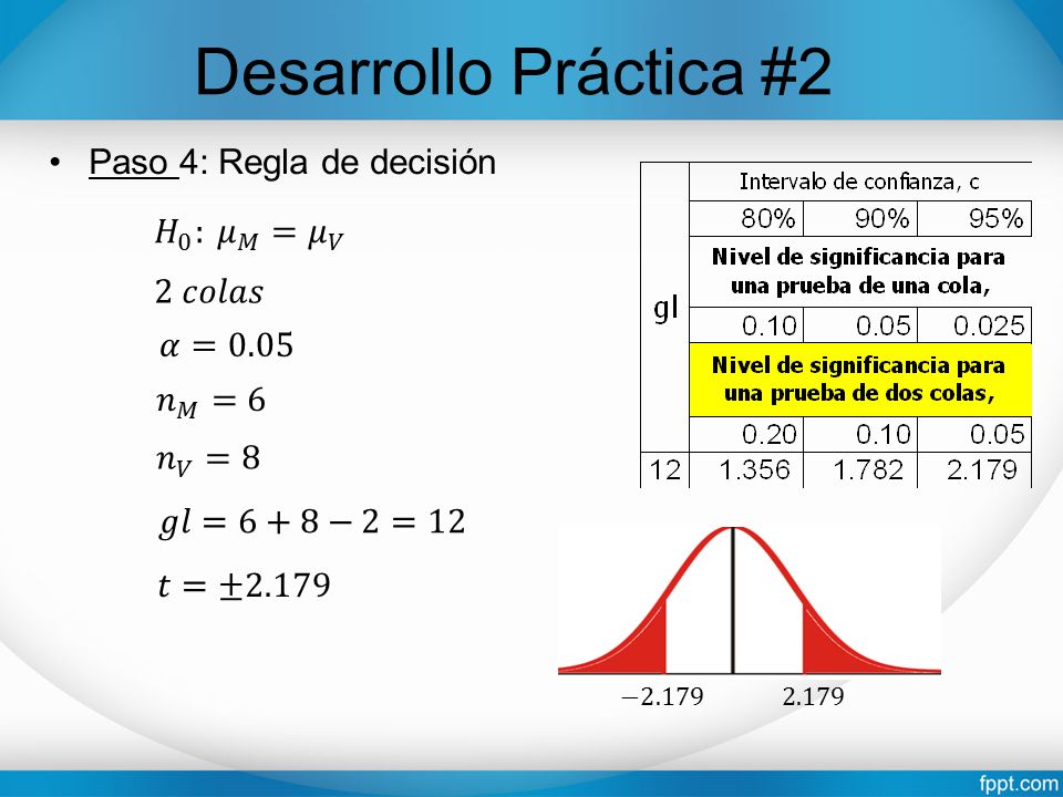 Desarrollo Práctica #2 Paso 4: Regla de decisión 𝐻 0 : 𝜇 𝑀 = 𝜇 𝑉